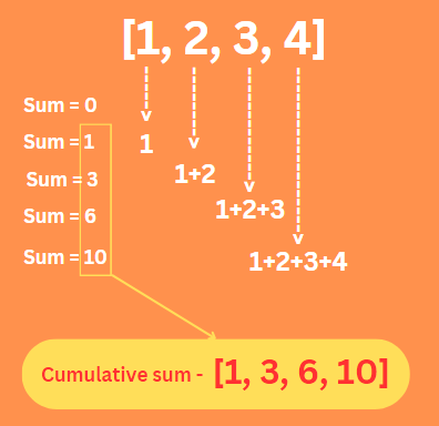 Cumulative Sums Illustration 