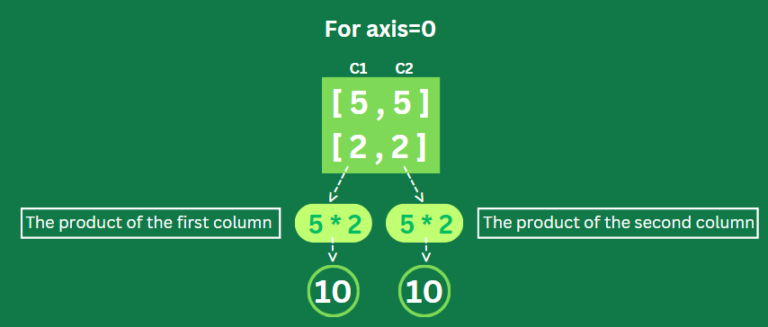 product of elements in array python