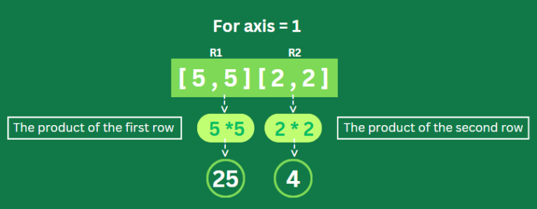 How to Find the Product of Array Elements in Python (3 Easy Ways ...