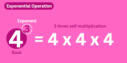 Exponential Operations