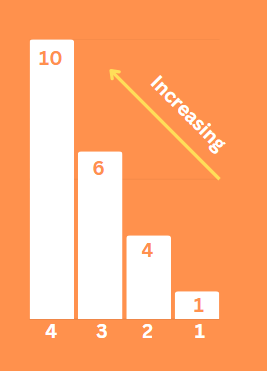 Cumulative Sums Illustration 2