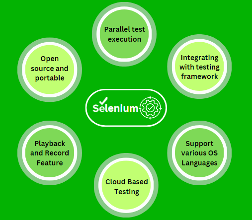 Why Do We Use Selenium