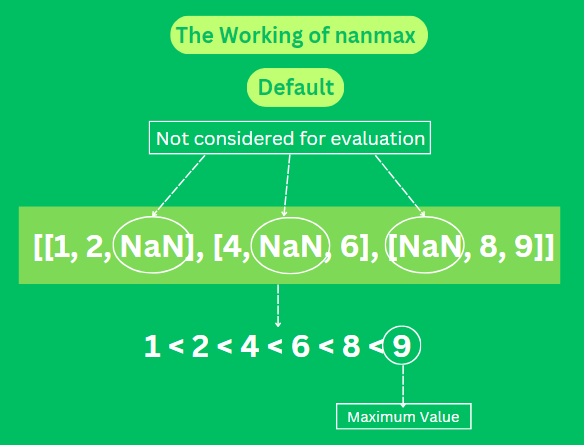 Illustration of numpy.nanmax 1