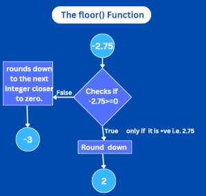 How to Round Numbers in Python (5 Ways) | CodeForGeek