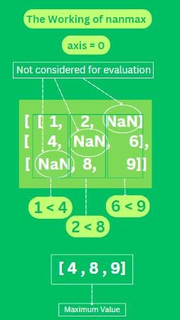 Illustration of numpy.nanmax 2