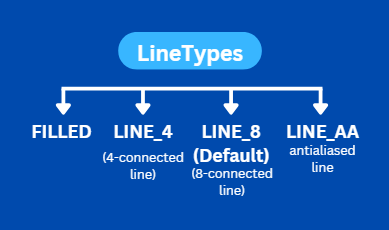 Illustration of lineType 