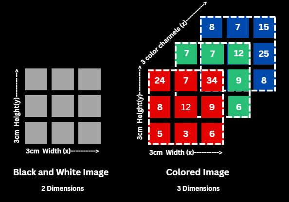 For color pictures