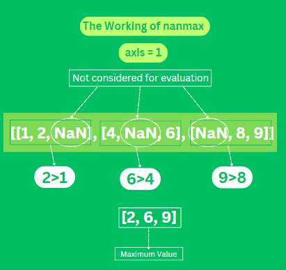 Illustration of numpy.nanmax 3