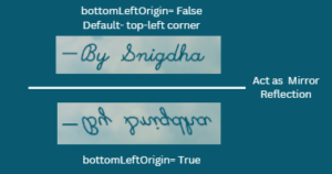 Writing Text on Images Using OpenCV putText() | CodeForGeek