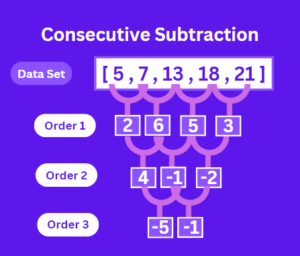 NumPy.diff() in Python: Calculating Array Differences | CodeForGeek