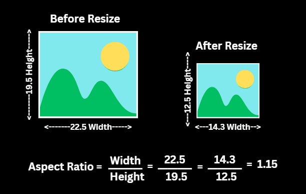 Resizing Images