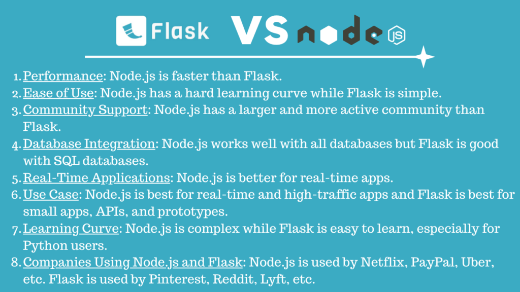 Difference Between Node.js and Flask 