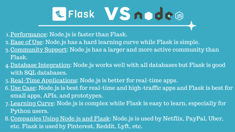 Node.js Vs. Flask: Everything You Need To Know | CodeForGeek