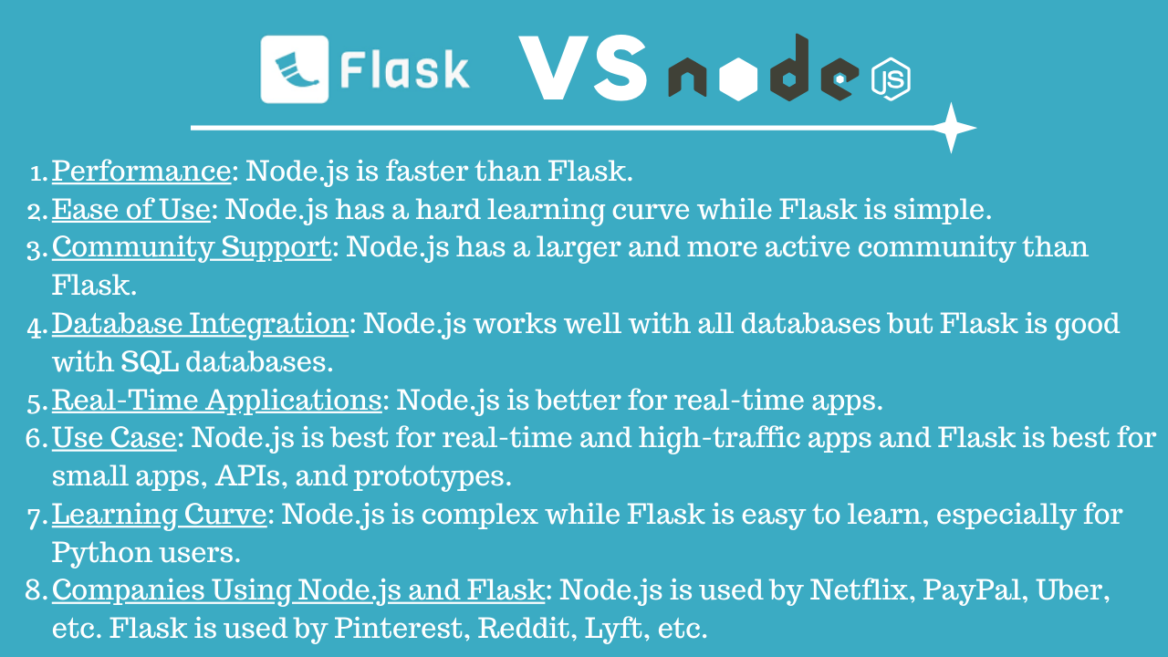 Node.js vs. Flask: Everything You Need to Know | CodeForGeek