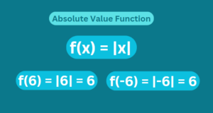 Finding Absolute Values in Python | CodeForGeek