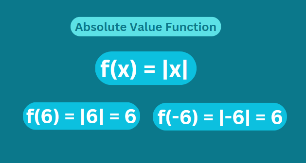 Illustration of Absolute Value Function