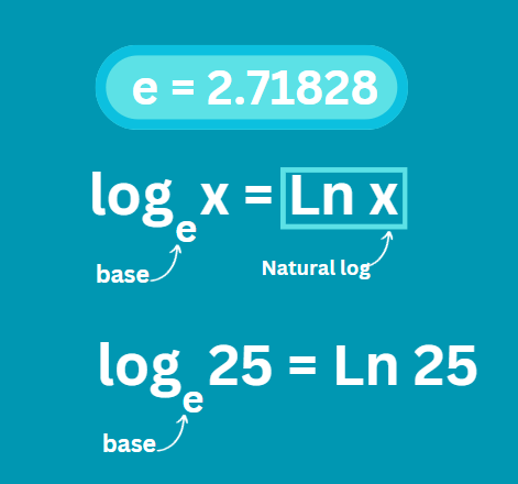 Natural Logarithm