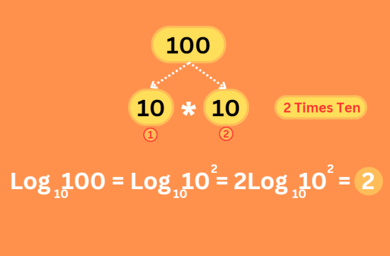 what-is-the-log10-function-in-numpy-codeforgeek