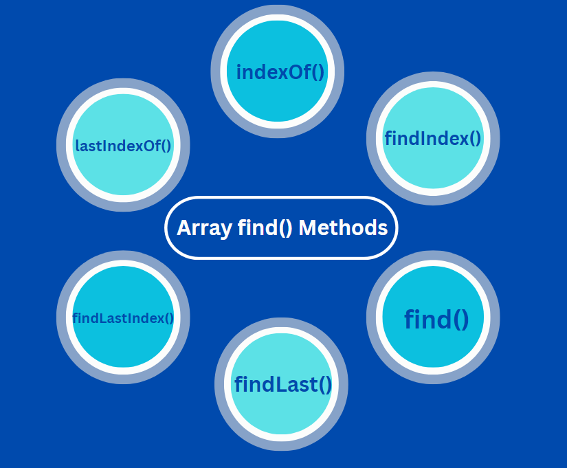 Array Find Methods