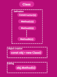 Creating Classes in JavaScript: A Step-by-Step Guide | CodeForGeek