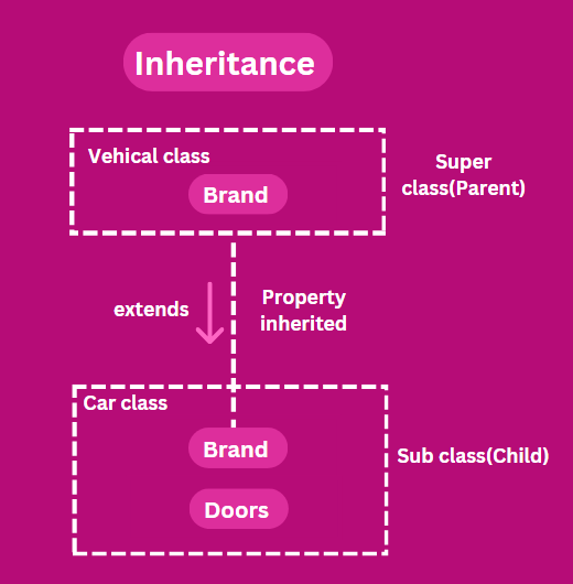 Inheritance in JavaScript