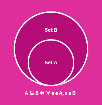 Venn Diagram of Subset