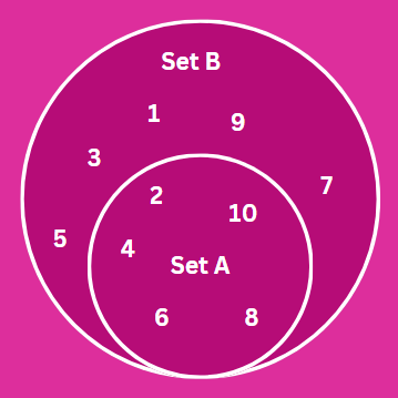 Subset Output Illustration