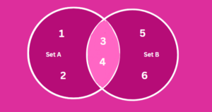 Sets in JavaScript: Intro, Methods, and Set Operations | CodeForGeek