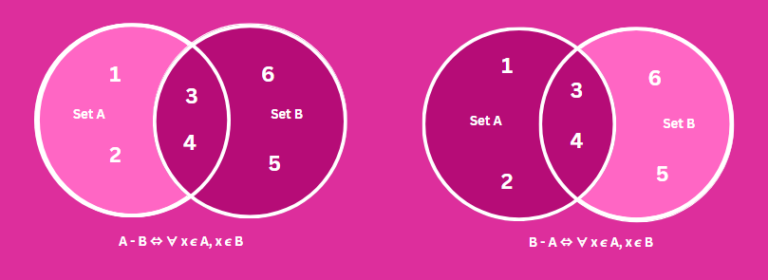 Sets in JavaScript: Intro, Methods, and Set Operations | CodeForGeek