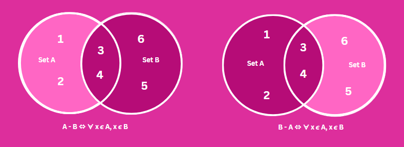 Difference Output Illustration