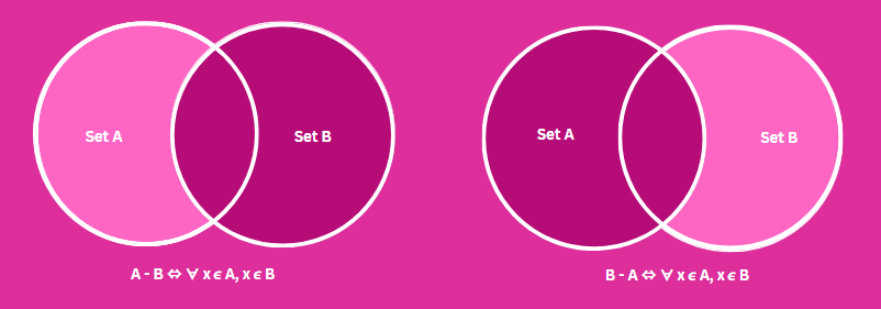 Venn Diagram of Difference