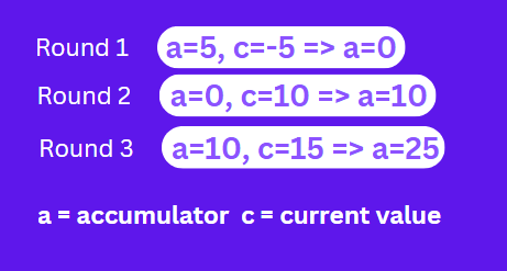 Illustration of Reduce 