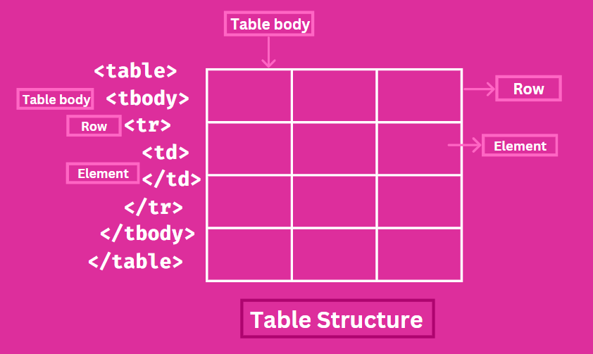 Table Structure