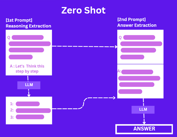 Zero-Shot Learning