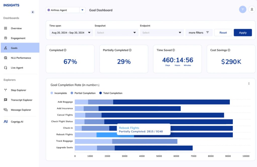 Cognigy Dashboard