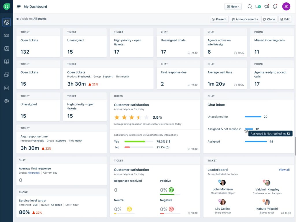 Freshworks Dashboard