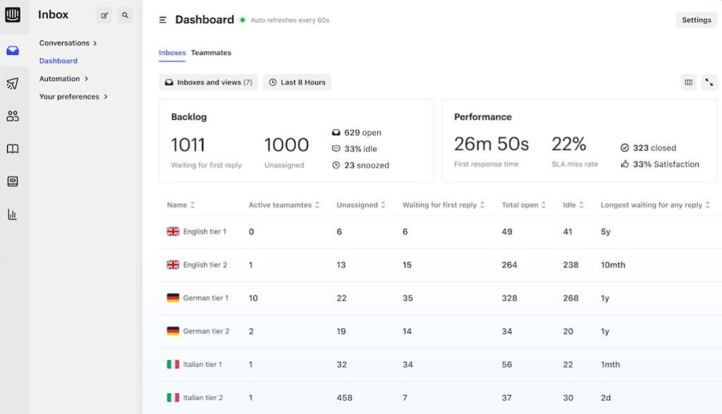 Intercom Dashboard