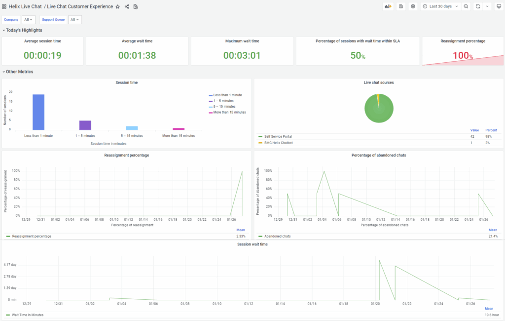 LiveChat Dashboard