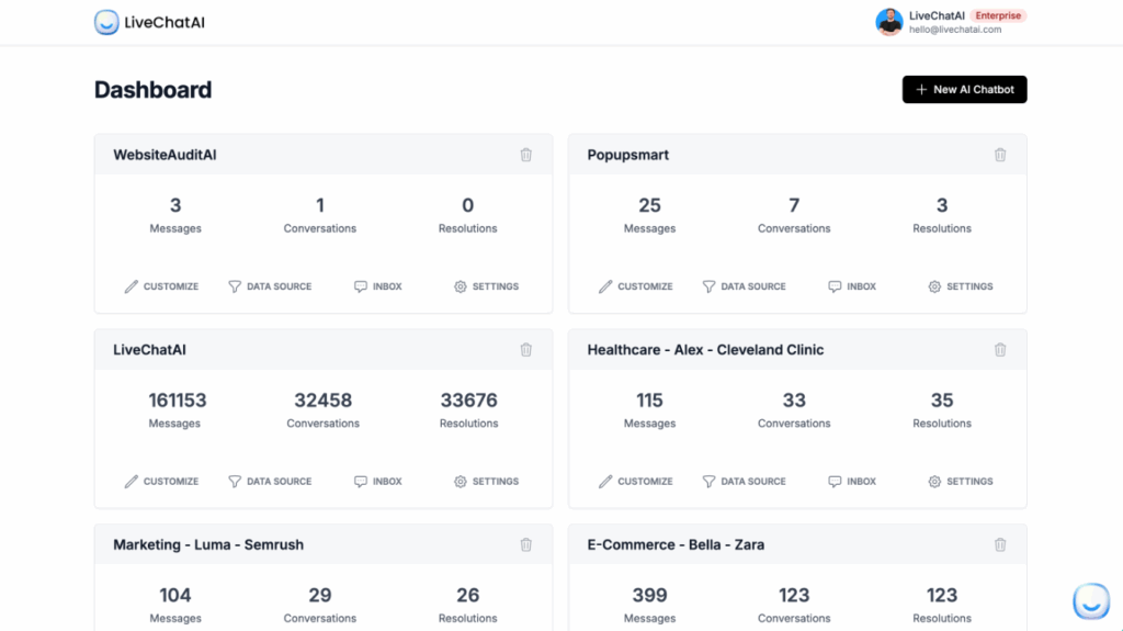 LiveChatAI Dashboard