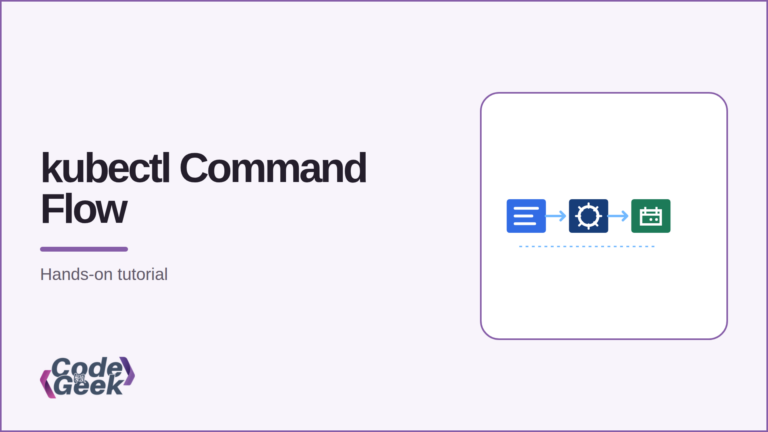 Diagram showing kubectl command flow from context through Kubernetes control to workload state