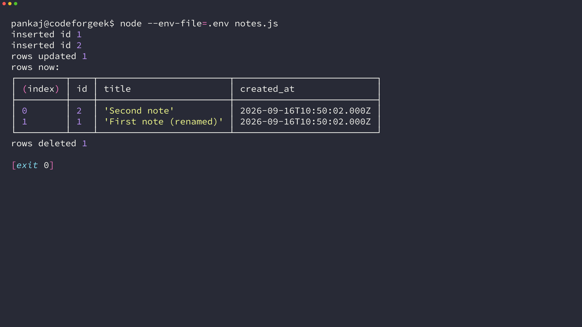 Node.js terminal showing two prepared-statement inserts, an update, a select table, and a delete