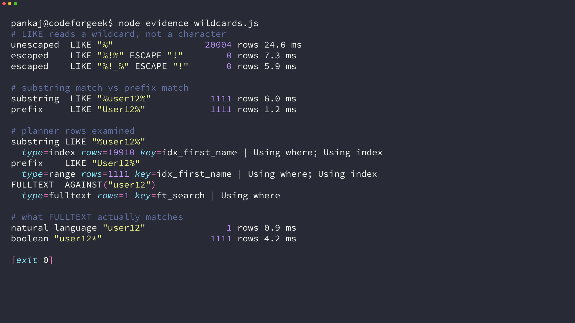Terminal output comparing an unescaped LIKE percent pattern returning 20004 rows, an escaped pattern returning zero rows, substring versus prefix timing, and EXPLAIN plans showing type=index versus type=range