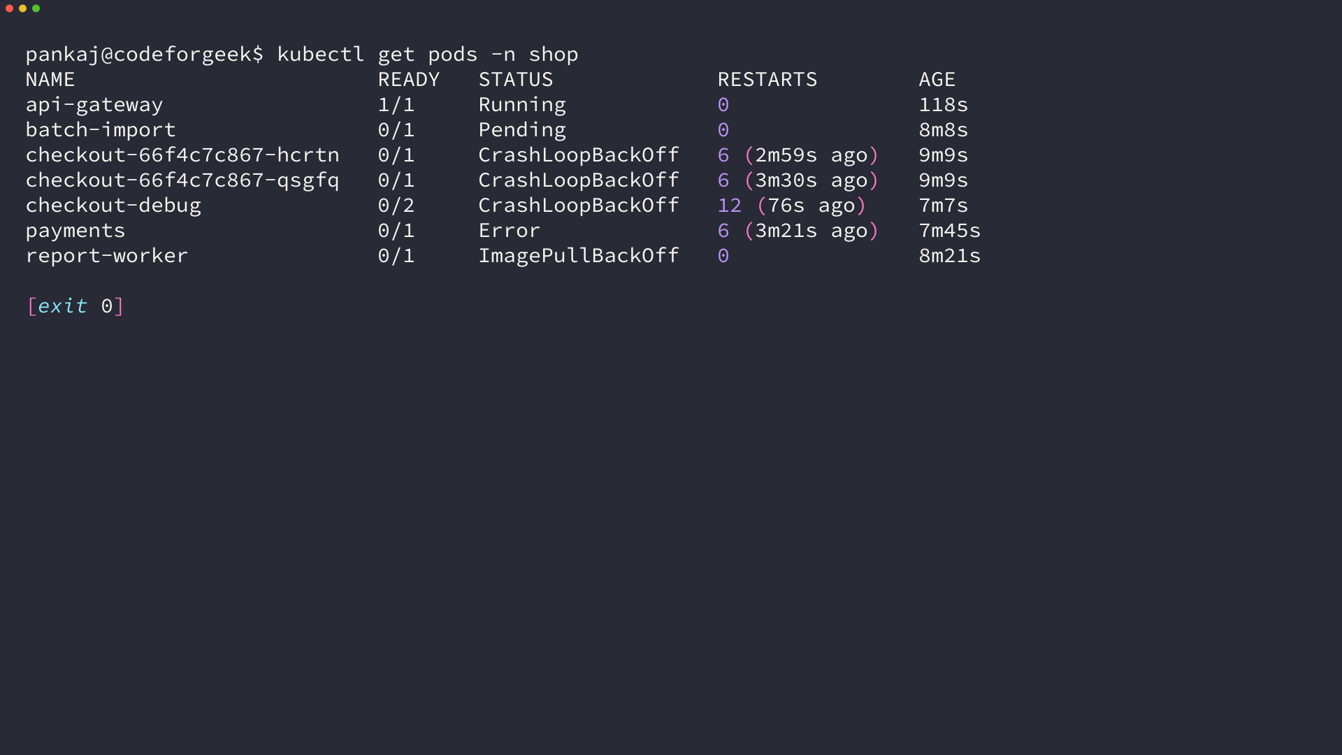 kubectl get pods output for the shop namespace showing CrashLoopBackOff, Error, ImagePullBackOff, Pending and Running pods