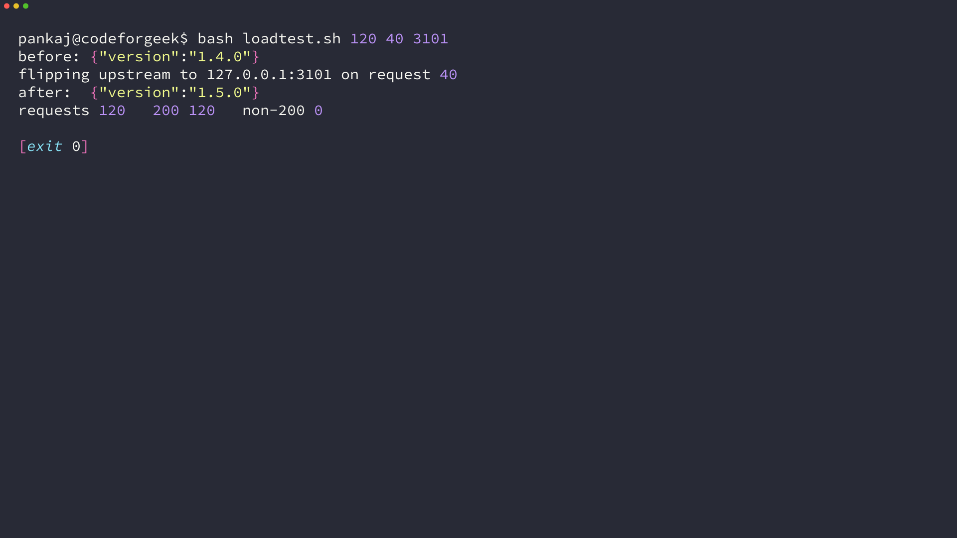 load test output showing the served version changing from 1.4.0 to 1.5.0 at request 40, with 120 requests and zero non-200 responses