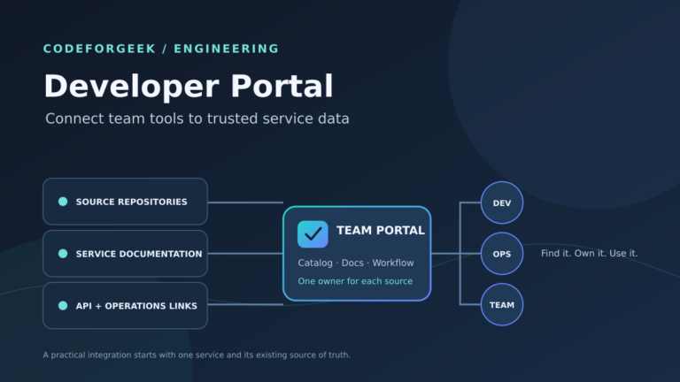 Integrating a Developer Portal for Your Team