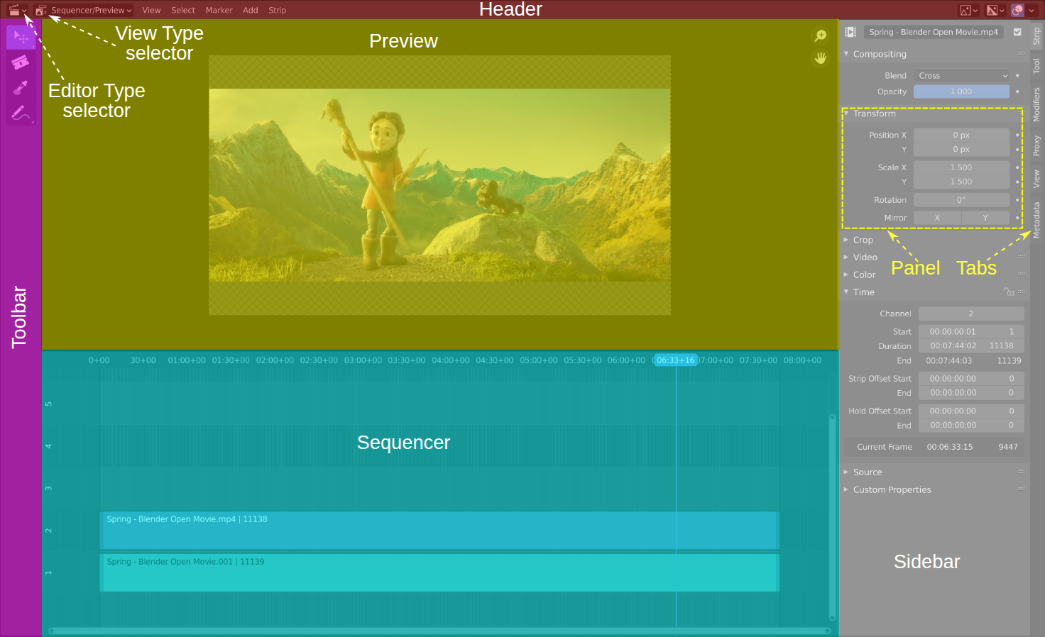 Annotated Blender Video Sequencer overview with a preview above the timeline.